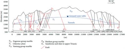 Multivariate Early Warning Method for Rockburst Monitoring Based on Microseismic Activity Characteristics